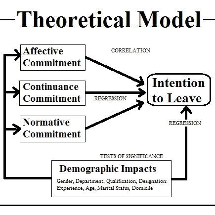 Theoretical Framework In Quantitative Research Example | Webframes.org