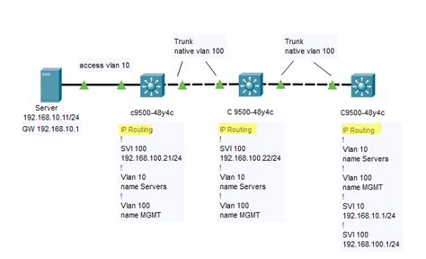 StackWise Virtual Configuration On Catalyst 9500-48Y4C, 54% OFF