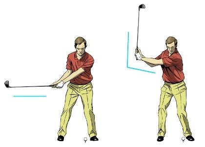 Wrist Hinge – Golf Term