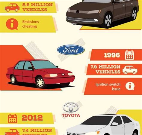 10 Biggest Car Recalls in History [Infographic] - Best Infographics