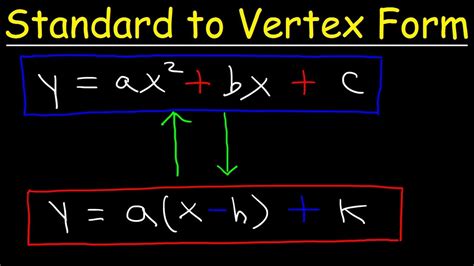 Vertex Form Calculator With Steps - GESTUTZ
