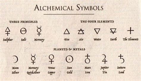 ⚛️Alchemy Symbols and Meanings List - Alchemical Signs and Elements