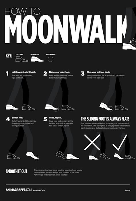 Animated Moonwalk Infographic via @... - InfographicNow.com | Your Number One Source For daily ...