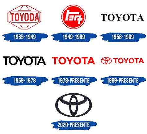 El top 48 imagen que significado tiene el logo de toyota - Abzlocal.mx