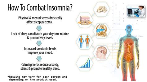 Consumer Review | Insomnia - Is Your Insomnia Treatment Effective?