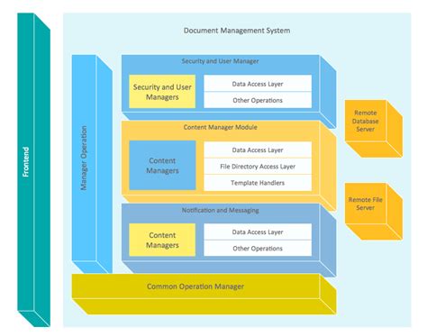 How to Add a Block Diagram to a PowerPoint Presentation | How to Add a Block Diagram to a MS ...