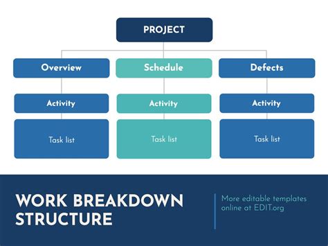 Download Work Breakdown Structure Template Wbs Excel - Riset