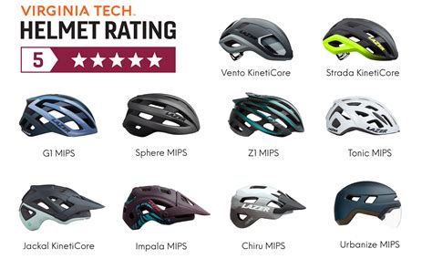 Lazer Helmets Receive Top Safety Rating | Lazer Sport