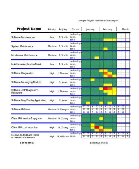 Project Status Report Template In Excel - Toptemplate.my.id