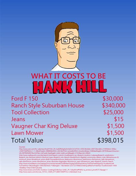 Hank Hill Propane Quotes. QuotesGram