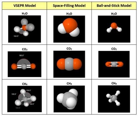 How To Draw Molecular Models - Flatdisk24