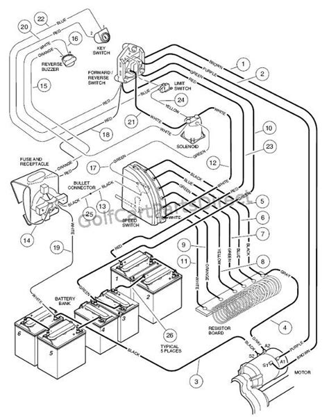 36 Volt Club Car Schematic Diagram