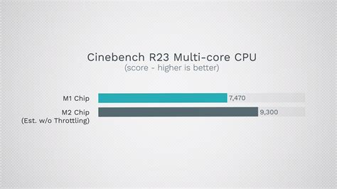 Benchmarks: Apple M2 MacBook Pro vs Dell XPS with Intel Alder Lake ...