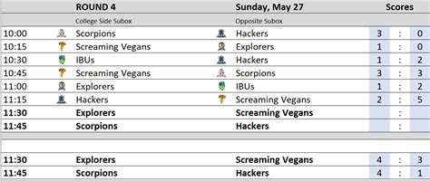 Schedule - PORTLAND TOUCH RUGBY