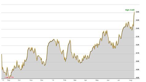 What is the world's most expensive stock? The answer might surprise you ...