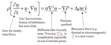 Navier-Stokes equations explain the motion of fluids (gases and liquids). The equation is ...