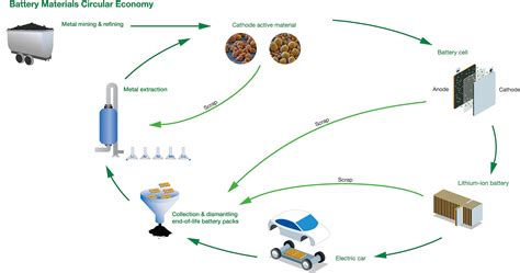 Cooperation on battery recycling - RECYCLING magazine