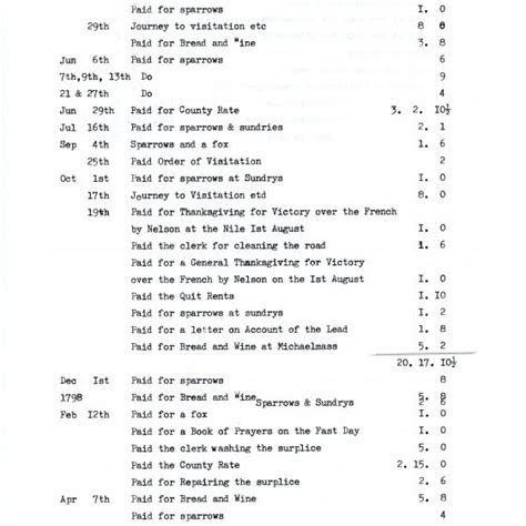 Account of Disbursements of John Youden, Churchwarden, St Margaret's. 1796-1798 - St Margaret's ...