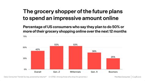 Consumer-Trends-2023-Charts.064 - The New Consumer