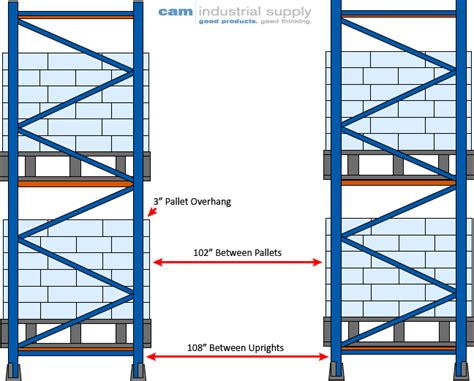 Design and Maintenance for Pallet Rack Safety - Cam Industrial