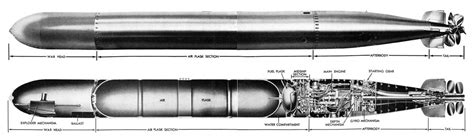 The Pacific War Online Encyclopedia: U.S. Mark 14 Torpedo