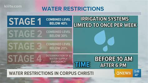 WEATHER BLOG: Levels of water restrictions | kiiitv.com