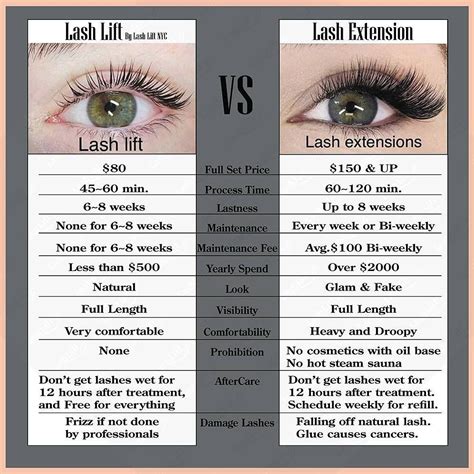 Lash Lift vs Lash Extension Many people are still questioning the difference bet. Lift and ...