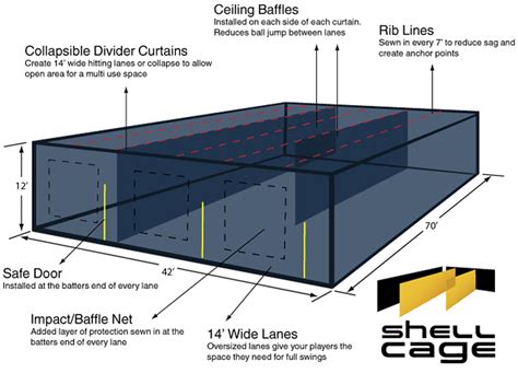 Batting Cage Nets: Custom Batting Cage Net with Sliding Curtains Custom Netting - baseball cage net