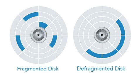 15 Best Disk Defragmenter for Windows in 2020 (Free & Paid) | TechCommuters