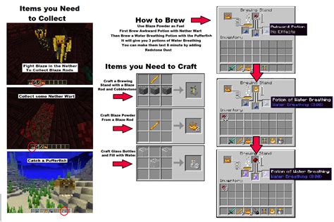 Complete Guide to Water Breathing Potions in Minecraft : r/PewdiepieSubmissions