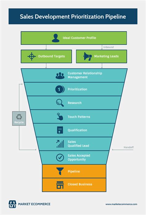 20+ microsoft 365 flowchart - KareenStockard