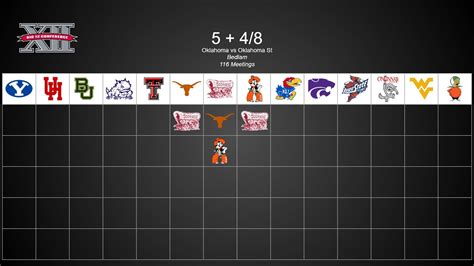 Predicting Big 12 Football Schedules in 2023 & 2024 - YouTube