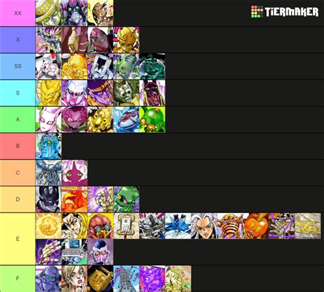 JOJO stands Tier List (Community Rankings) - TierMaker