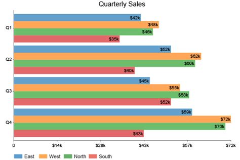 Clustered Bar Chart | Charts | ChartExpo