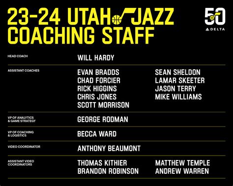 Utah Jazz announce new coaching hires and changes for 2023 NBA season ...