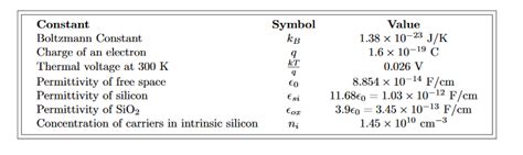 Solved Constant Boltzmann Constant Charge of an electron | Chegg.com