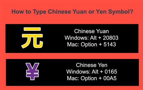 How to Type Chinese Yuan or Renminbi Symbol 元? – WebNots