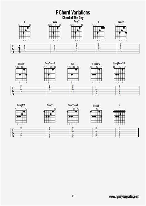 F Major Chords Guitar