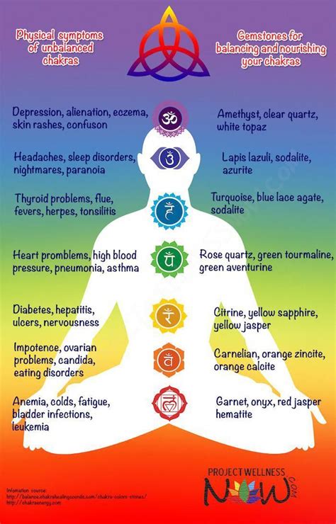 Chakra Balancing Gems #health #chakras #balance # ...