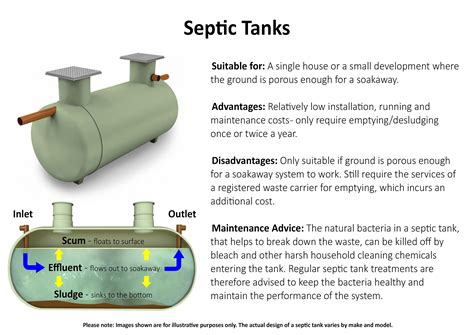 How Often To Empty Septic Tank Uk : Off Mains Drainage Solutions Homebuilding - People often put ...