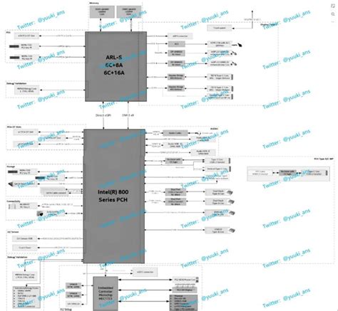 Intel 15th Gen Arrow Lake-S CPU Specs Leak Out: 24 Cores, no Hyper ...