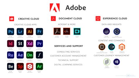 Adobe: Continued Strong Revenue Growth Will Power Adobe For The Next ...