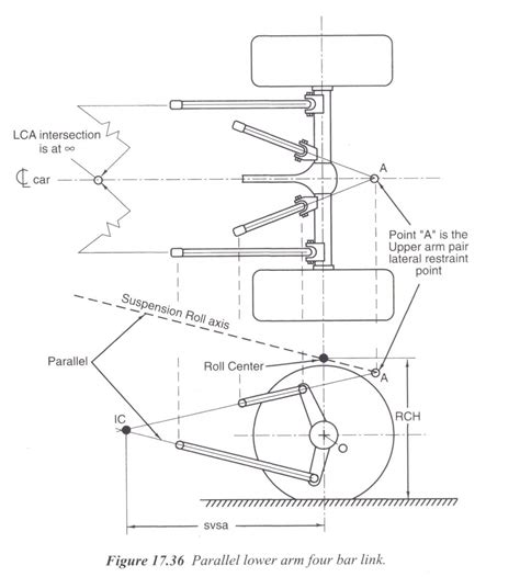 Technical - Triangulated 4 link opinion | The H.A.M.B.