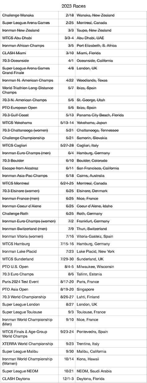 Your 2023 Calendar of Triathlon Races That Matter