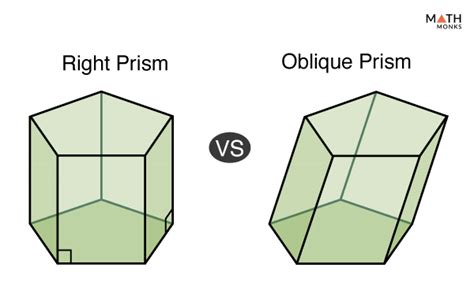 Prism - Definition, Shape, Types, Formulas, Examples & Diagrams