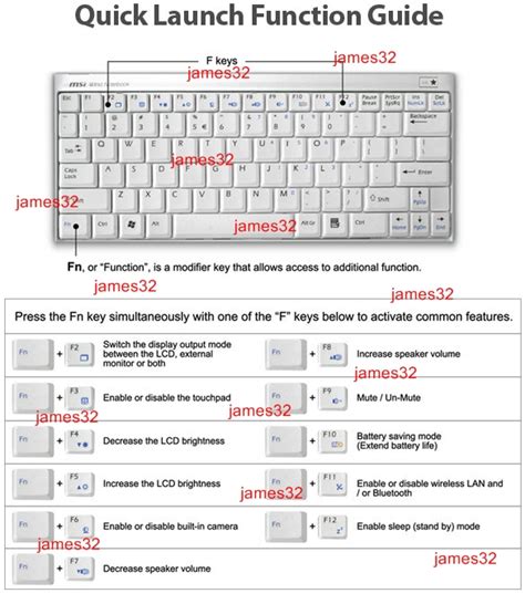 james32: How to Use the Fn Key on Your Laptop