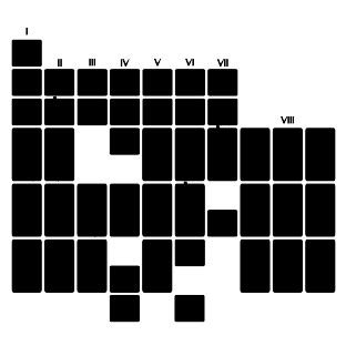 Mendeleev's periodic table - Science : Explanation & Exercises - evulpo