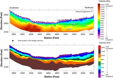 Seismic refraction profile | HGI – hydroGEOPHYSICS