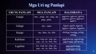 MORPOLOHIYANG FILIPINO | PPT