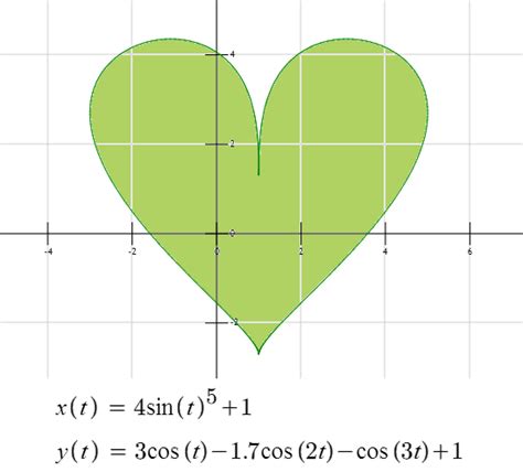 Math Heart Equation - Maths For Kids